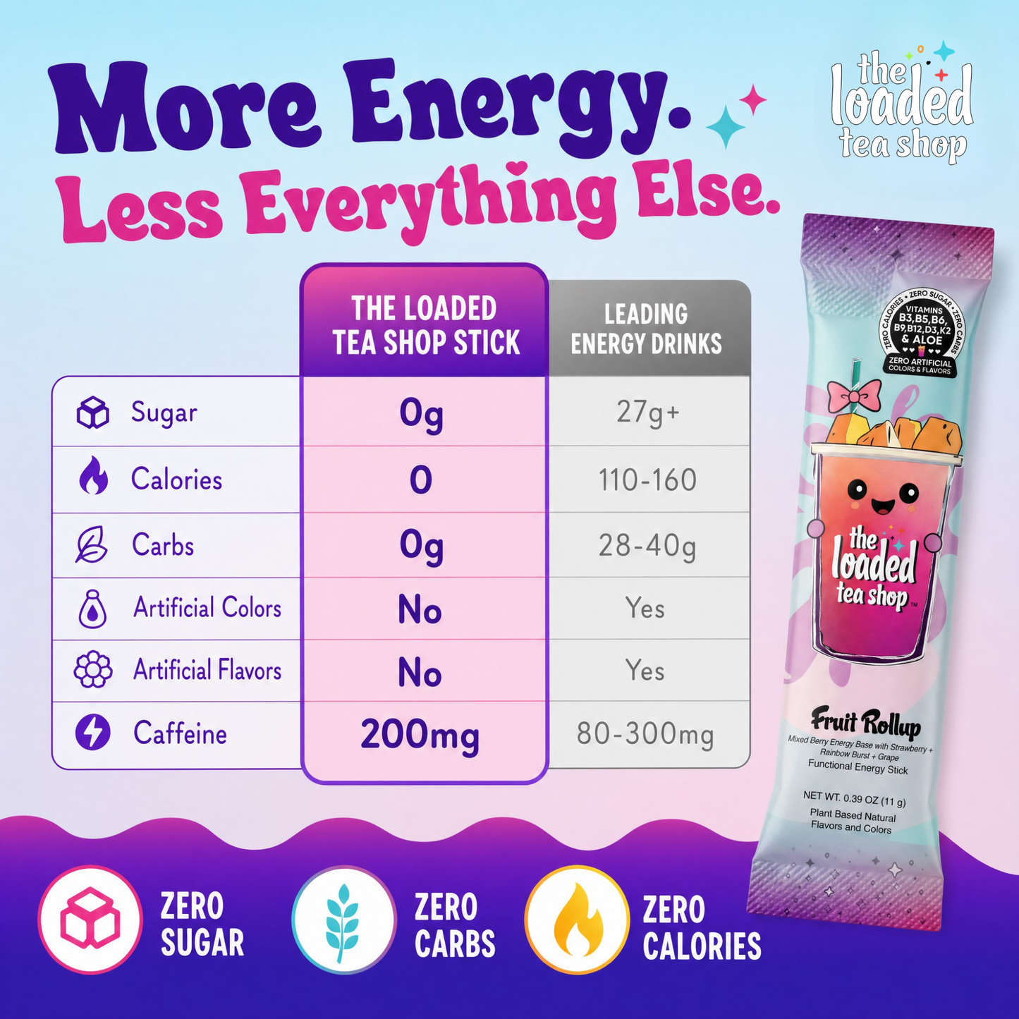Hawaiian Tropics